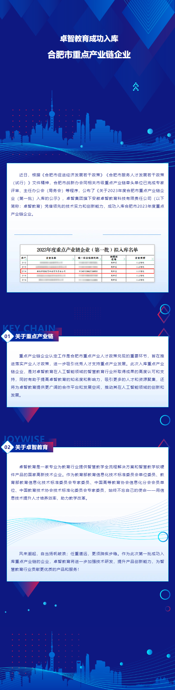 卓智教育成功入庫合肥市(shì)重點産業(yè)鏈企業(yè).png